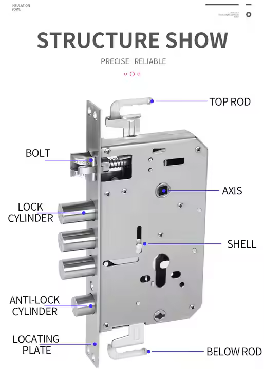 smart door lock cylinder type mortise structure show